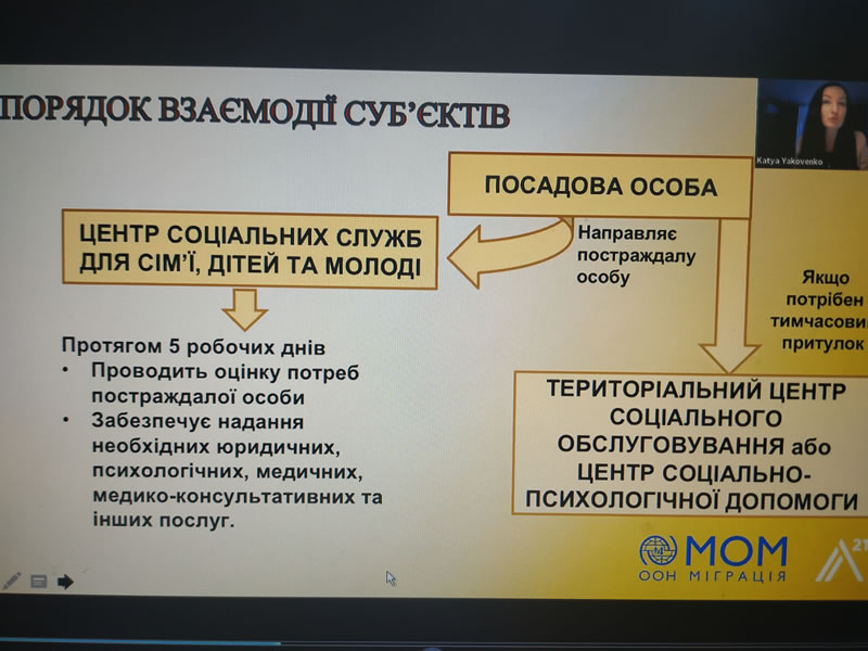 До акції активно долучились співробітники Подільського УП ГУНП у м. Києві;