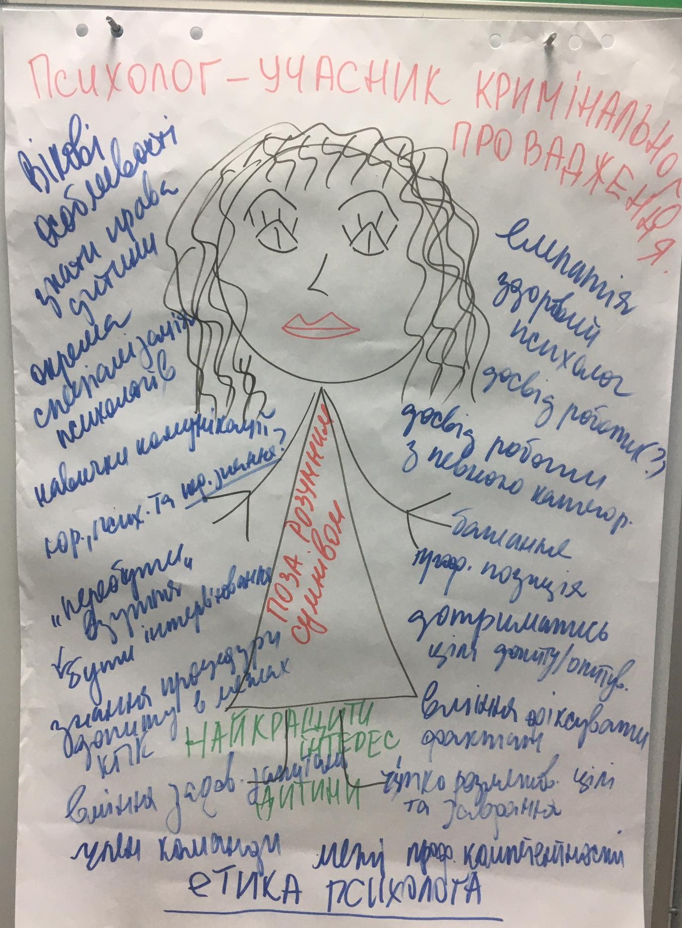 «Малюємо» особистісний портрет психолога