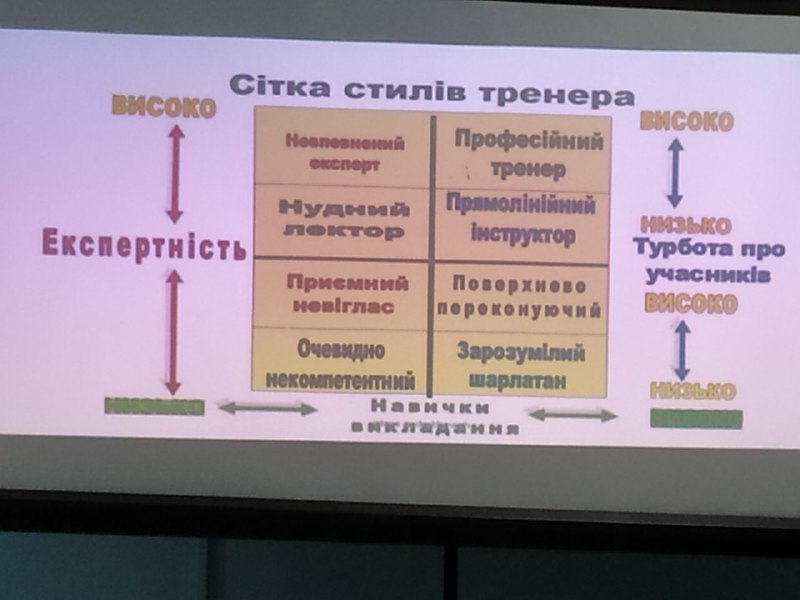 Знайомимось із стилями тренера